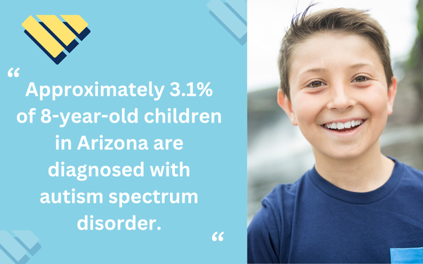 Smiling child beside text stating approximately 3.1% of 8-year-old children in Arizona are diagnosed with autism spectrum disorder.