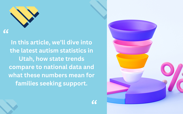 Autism statistics in Utah infographic highlighting state trends and support needs for families