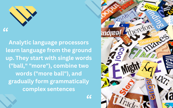 Quote explaining how analytic language processors develop language from single words into increasingly complex sentences, alongside a collage of printed words.