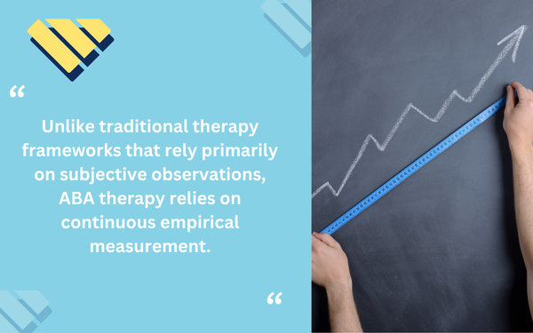 Blue Gems ABA quote explaining that ABA therapy uses continuous empirical measurement to track progress